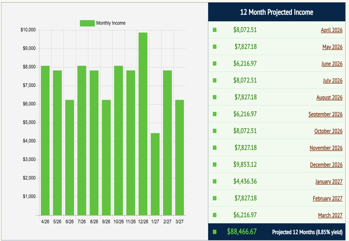 Annual dividend tracker outlook