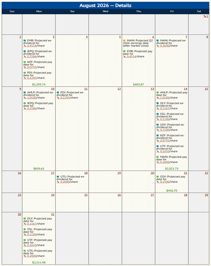 Dividend Tracking Features - image