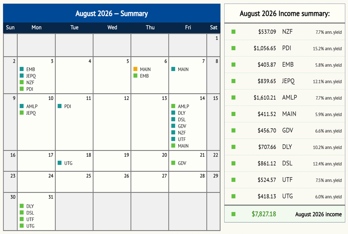 Dividend Tracker summaries - image