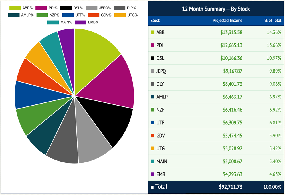 Income Calendar dividend income by position