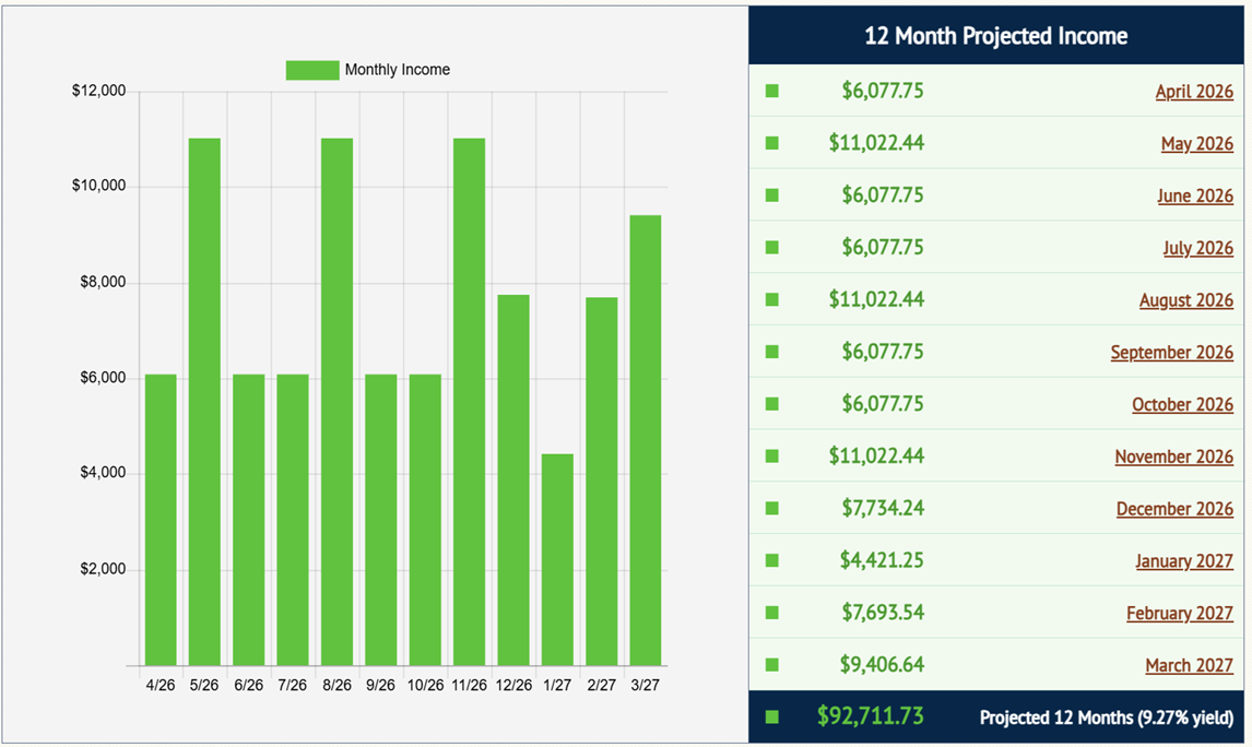 Income Calendar monthly dividend income projection